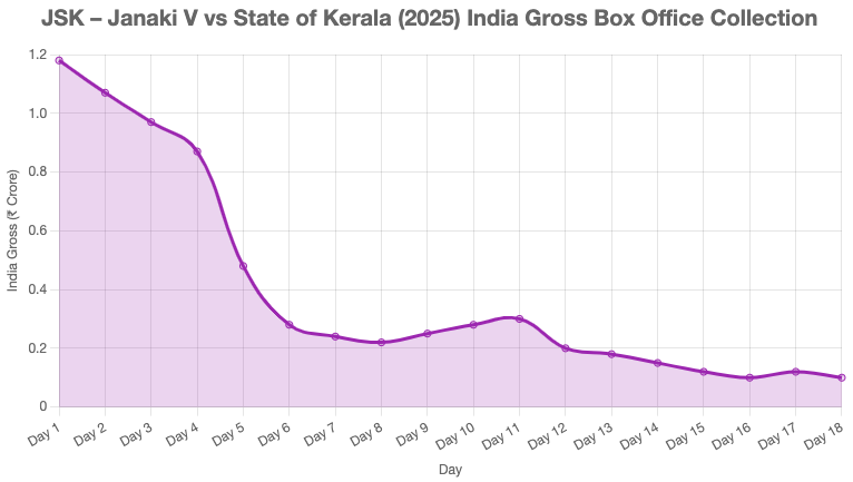 JSK – Janaki V vs State of Kerala Collection